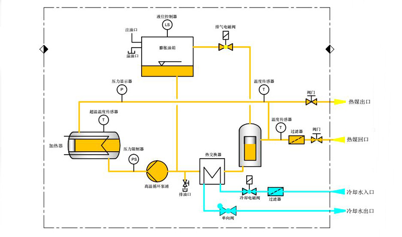 模溫機工作原理