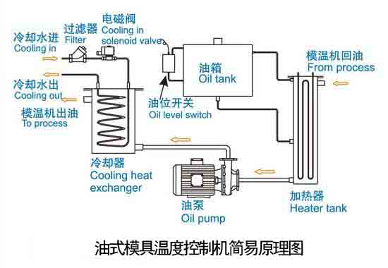 油式模具溫度控制機