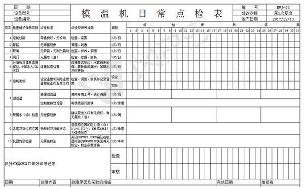 模溫機點檢表