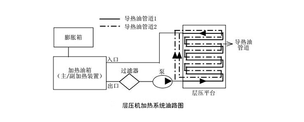 層壓機(jī)導(dǎo)熱油加熱系統(tǒng)