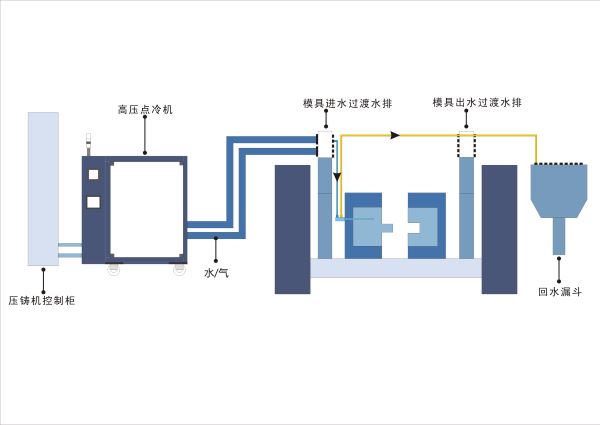 模具點(diǎn)冷機(jī)