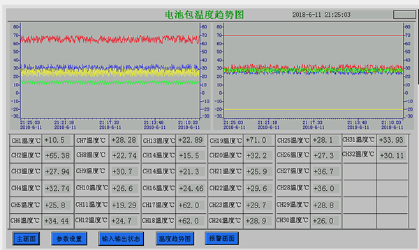 新能源汽車電池/電機測試控溫機組