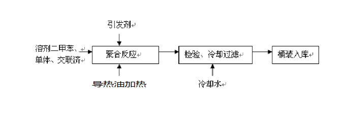 涂料樹(shù)脂電加熱導(dǎo)熱油爐