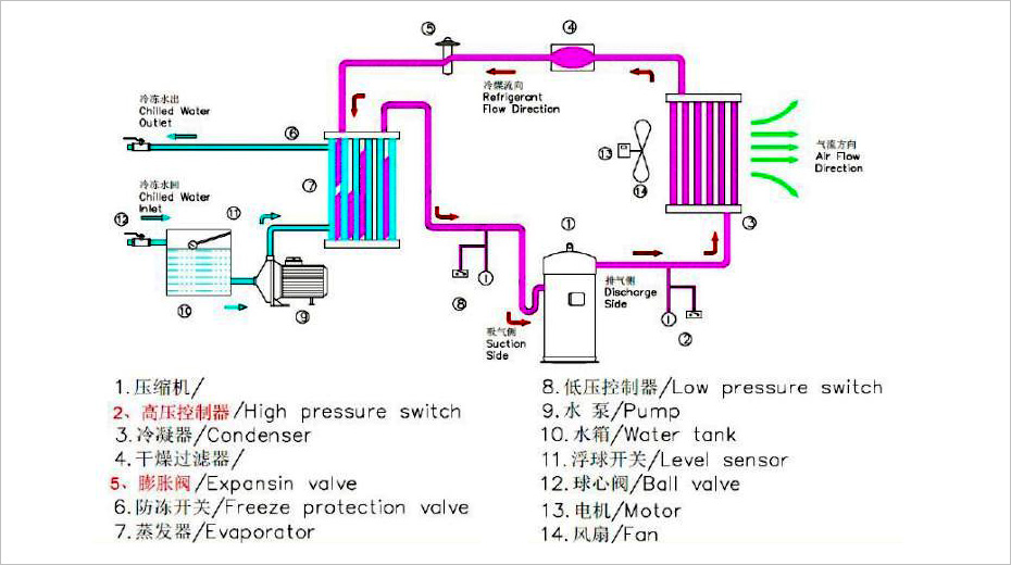 風冷冷水機系統(tǒng)圖