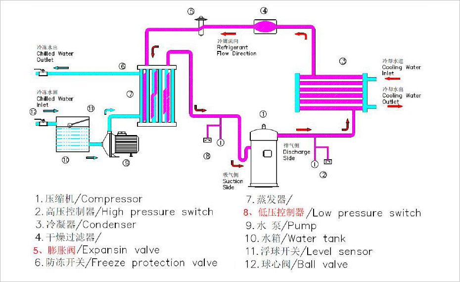 水冷式冷水機(jī)系統(tǒng)示意圖