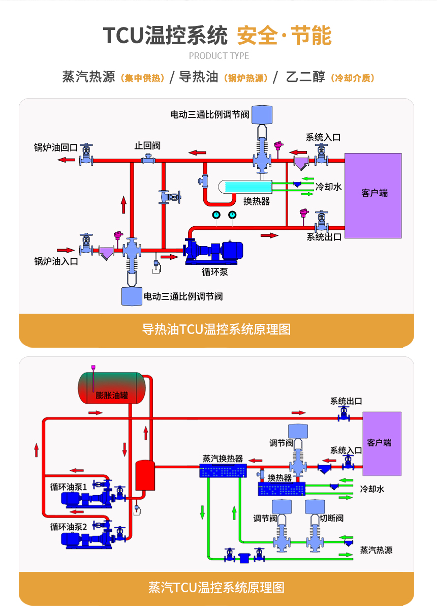 TCU溫控單元參數(shù)